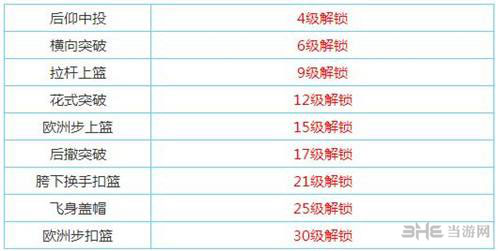 街头篮球手游sf怎么样(街头篮球手游小前锋职业介绍)