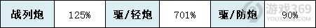碧蓝航线吕佐夫建造时间是多久(铁血战巡吕佐夫技能属性一览)