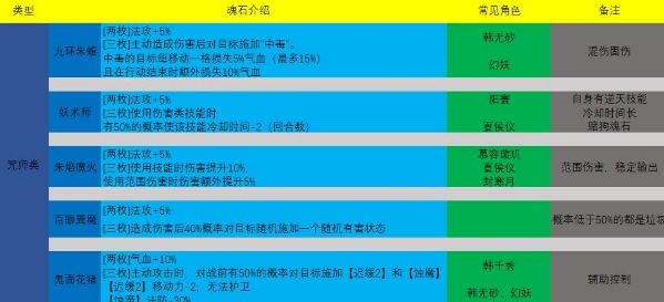 天地劫幽城再临魂石有什么用