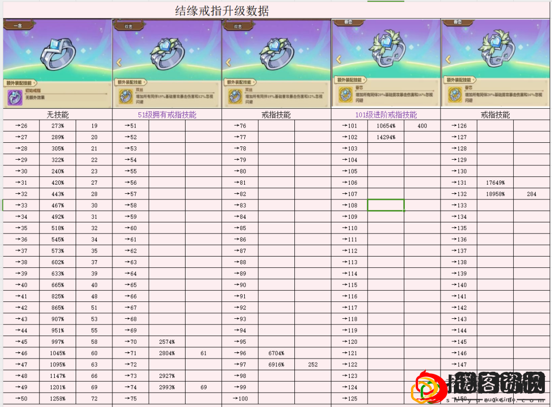 戒指升级图介绍分享 新手副本的过关诀窍