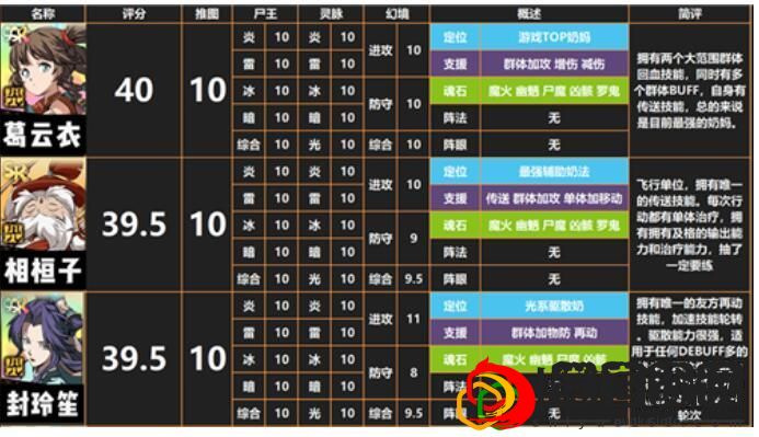 天地劫幽城再临刷初始刷出什么角色比较好