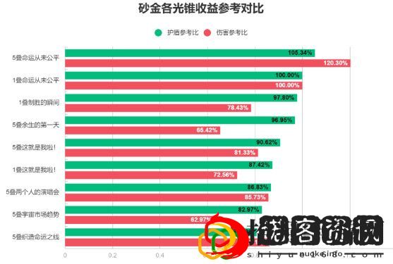 砂金怎么培养 深入了解游戏内道具用途