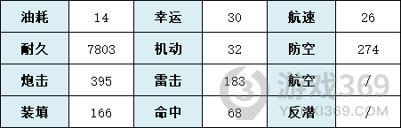 碧蓝航线吕佐夫建造时间是多久(铁血战巡吕佐夫技能属性一览)